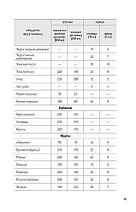 Mano mėgstamiausi receptai. Knyga kulinariniams receptams rašyti